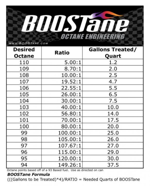 boost
